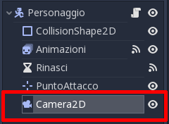 Nodo Camera2d