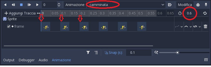 L'animazione di una camminata